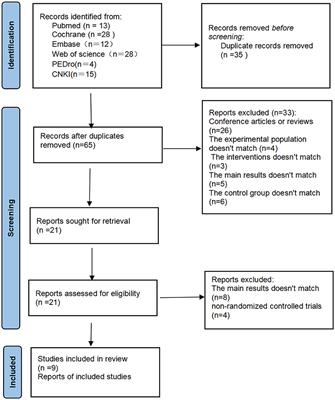 Effect of intermittent theta burst stimulation on upper limb function in stroke patients: a systematic review and meta-analysis